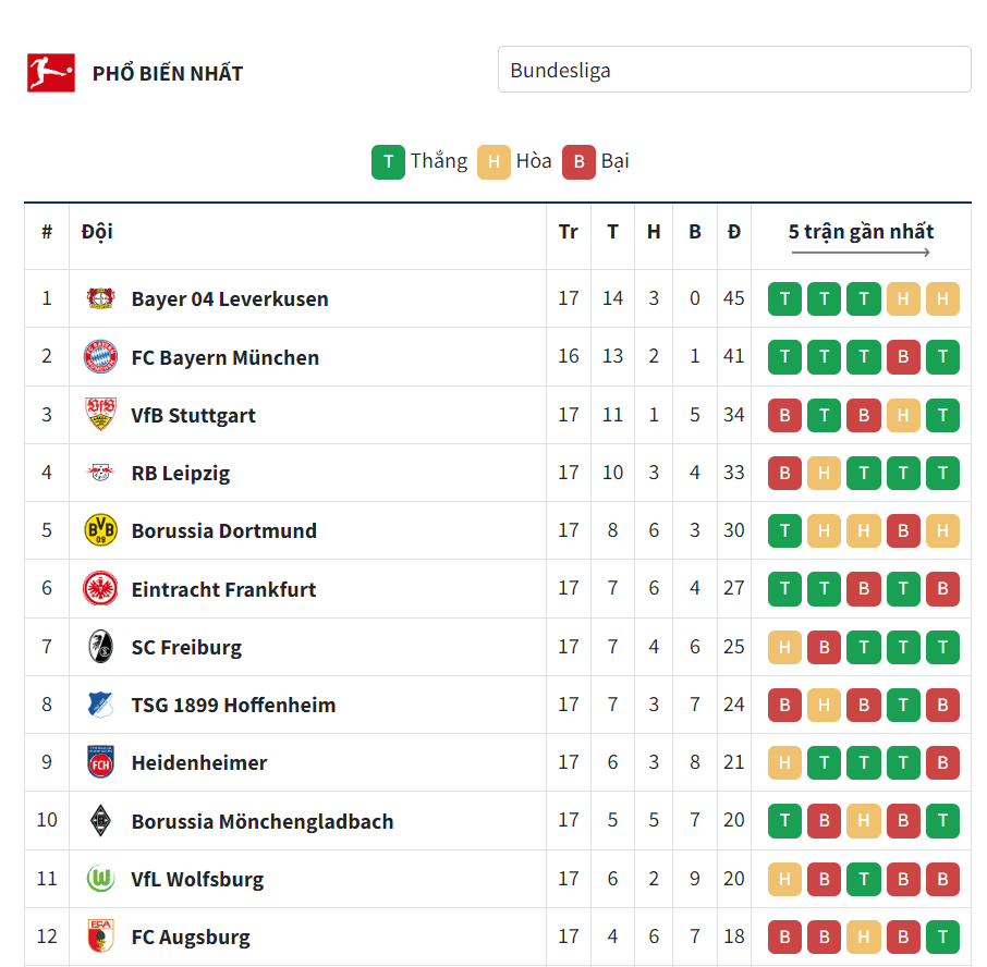 BXH giải Bundesliga