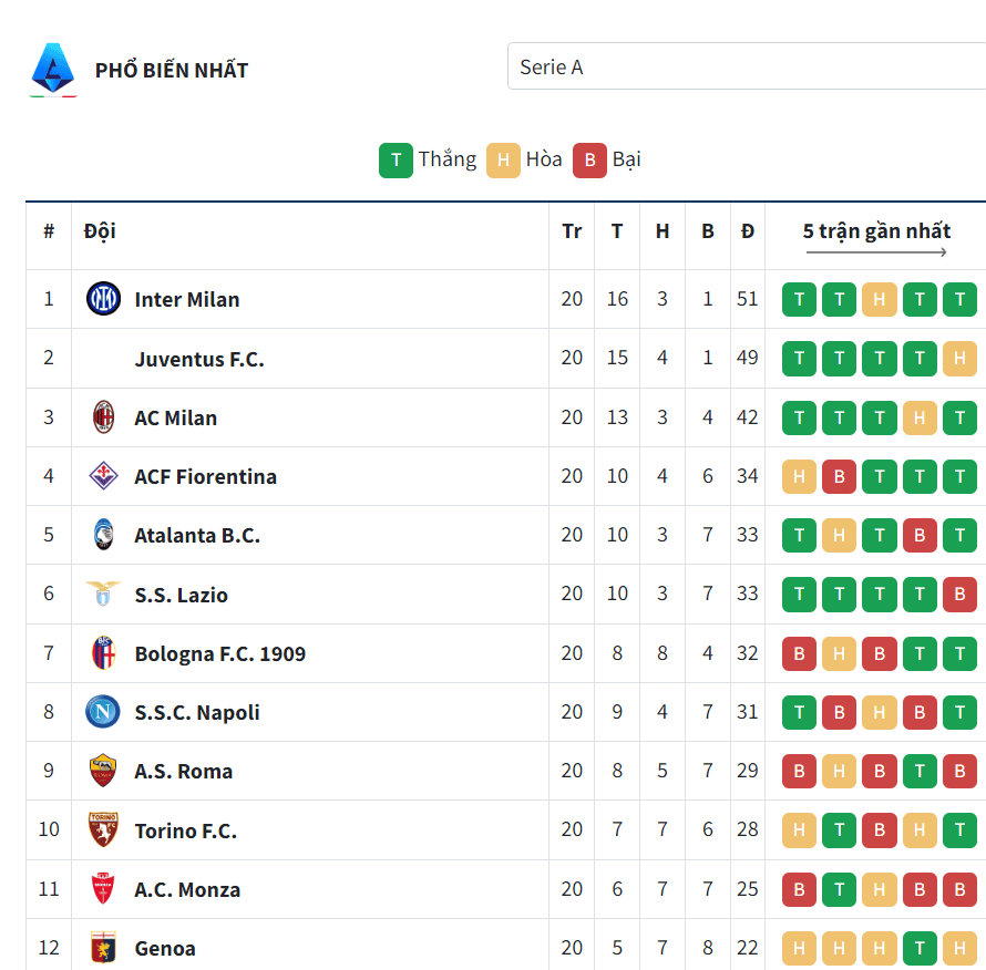 Bảng xếp hạng Serie A