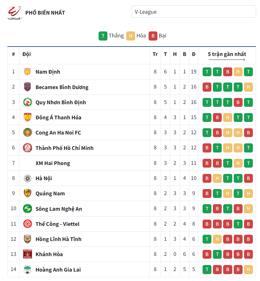 Bảng xếp hạng V-League